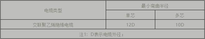 電纜支架、橋架設(shè)計(jì)及施工安裝要點(diǎn)